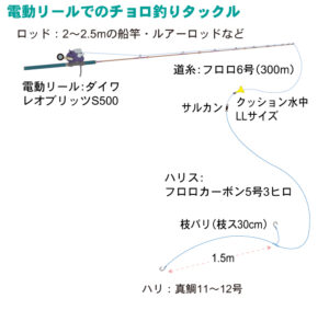 春の船マダイは完全フカセ チョロ 釣りが面白い 釣具レビューや釣りレポートの 釣りレビュー