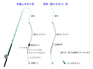 新品未使用　石鯛　ハリス　仕掛け　大物