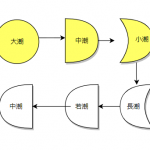 春のバス釣りにおける潮回りの影響とは?バスが釣れるタイミングを解説